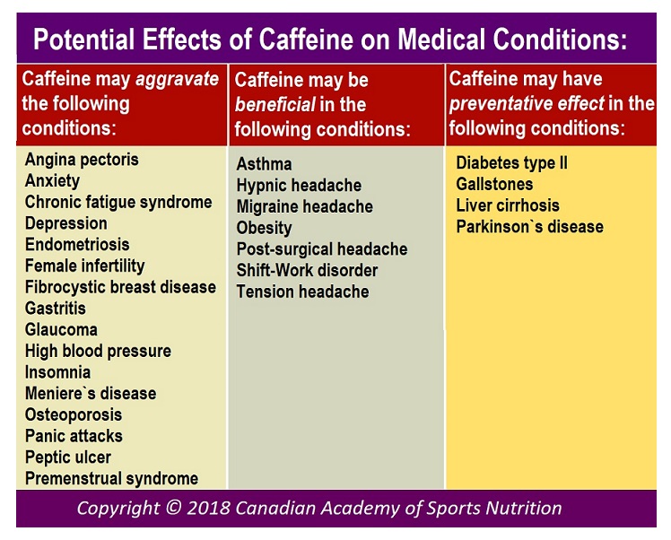 Caffeine 6 Canadian Academy of Sports Nutrition.caasn