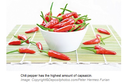 Capsaicin 1 Canadian Academy of Sports Nutrition caasn