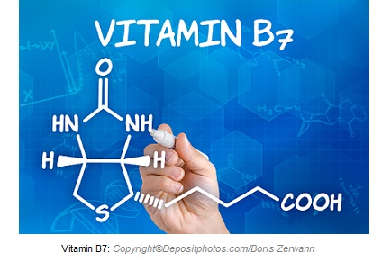 Vitamin B7 1 Canadian Academy of Sports Nutrition