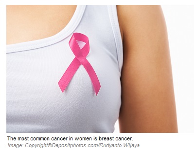 Breast cancer 1 Canadian Academy of Sports Nutrition caasn