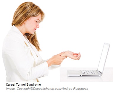 Carpal Tunnel Syndrome 2 Canadian Academy of Sports Nutrition caasn